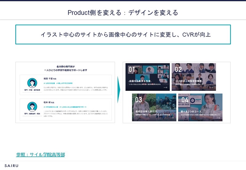 PMFパターンの1つ「デザインを変える」の事例（提供：株式会社才流）