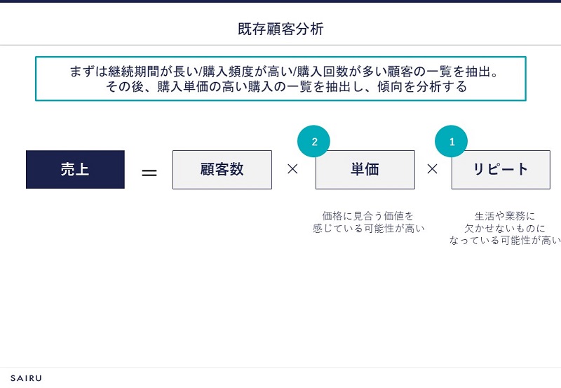 PMFに至るためのヒントが得られるアクションの1つ「既存顧客分析」（提供：株式会社才流）