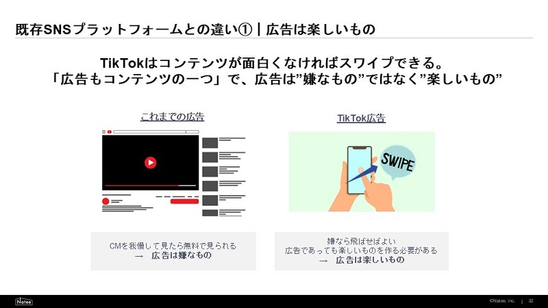 TikTokと既存SNSプラットフォームの違い1：広告は楽しいもの