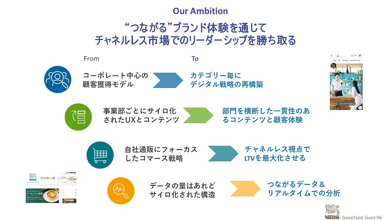 ネスレのOur Ambition