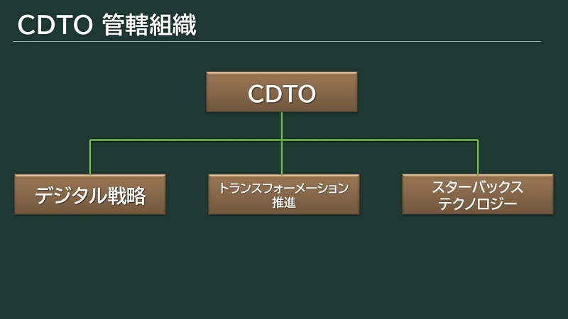 スターバックス 濱野努さんが管轄している組織