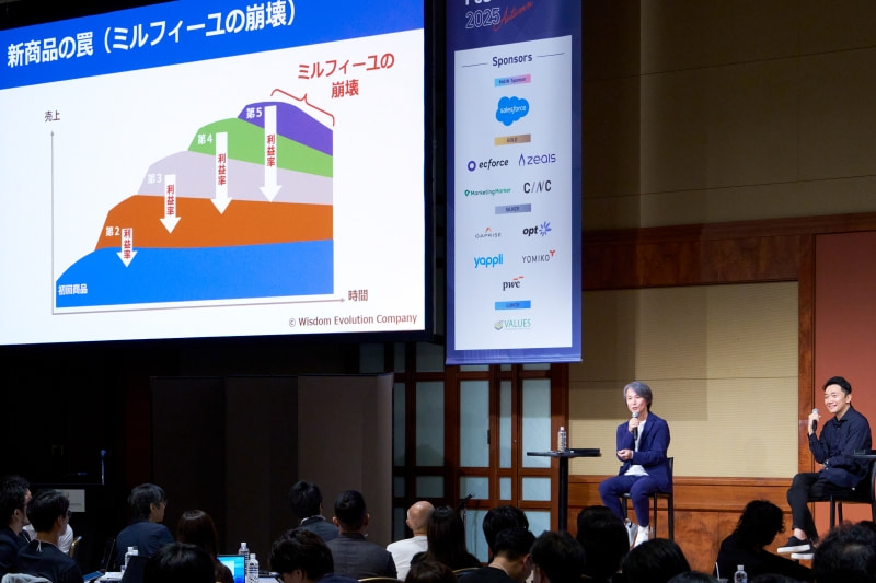 「ミルフィーユの崩壊」について説明する西口一希さんと、それを聞く小林琢磨さん