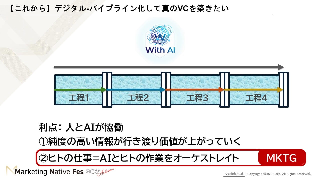 工程をパイプライン化するイメージ
