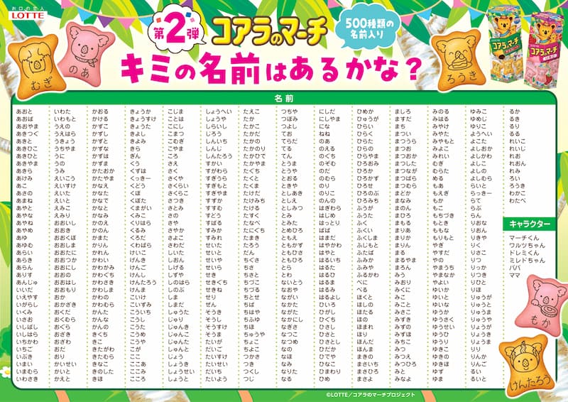 ロッテ「コアラのマーチ」の周年企画として実施された500種類の名前入りビスケット第2弾。500種類の名前の一覧が載った画像